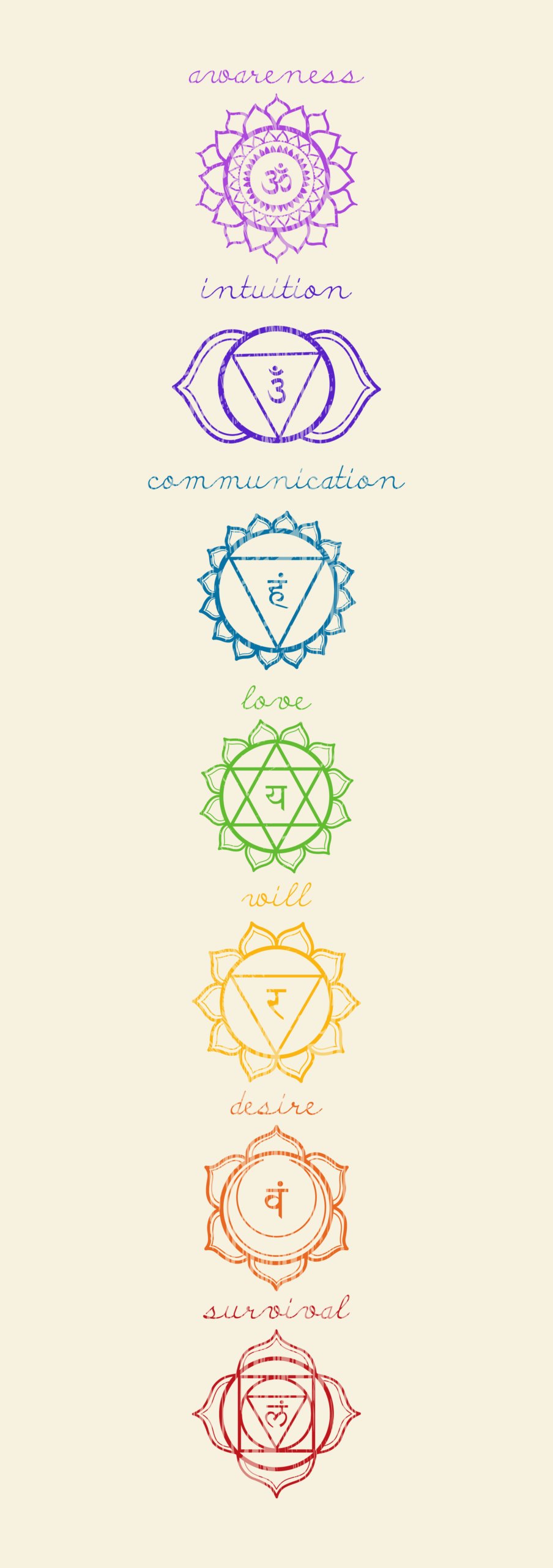 Energiza.ME - O Fluxo Energetico e a Polaridade dos Chakras Energiza.ME scaled O Fluxo Energético e a Polaridade dos Chakras - Energiza.ME
